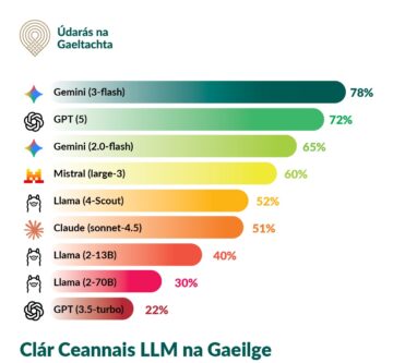 LLM_na_Gaeilge_01